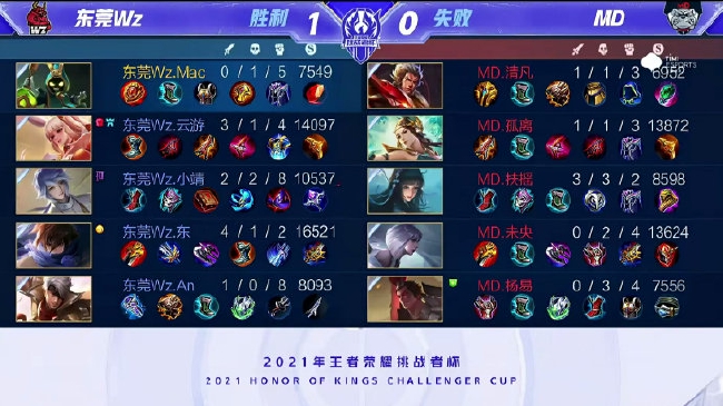 个更有竞争 个更有竞争