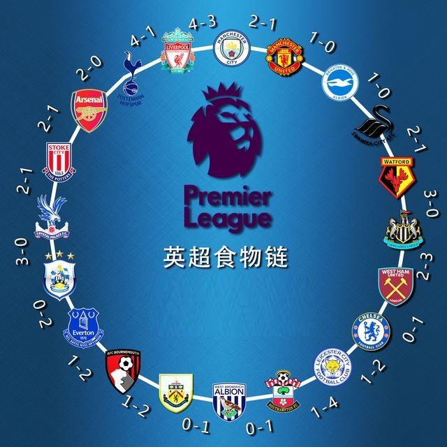 只在数字 只在数字