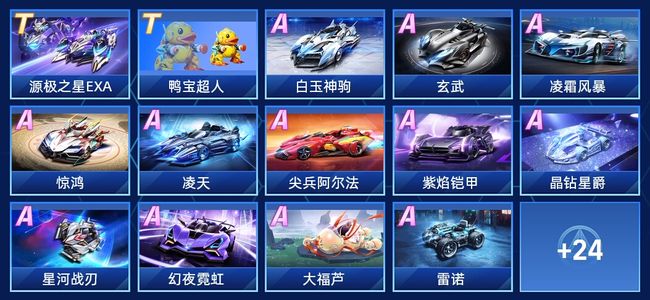 格的训练数 格的训练数